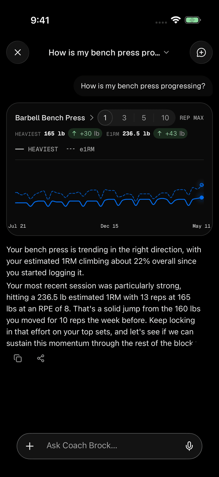 Coach Brock answering “How is my bench press progressing?” with a rep-max chart and a plain-language summary
